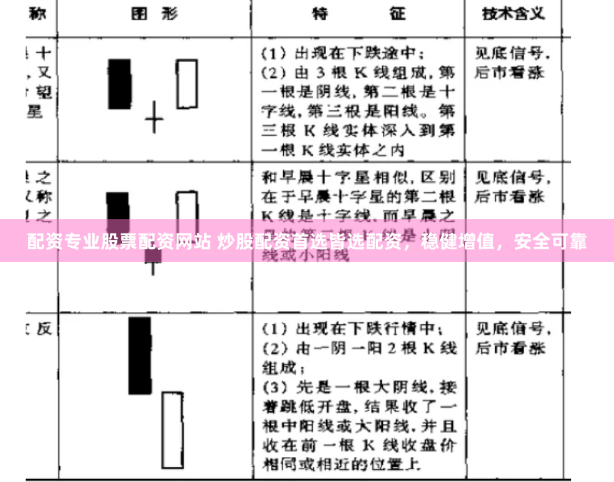 配资专业股票配资网站 炒股配资首选皆选配资，稳健增值，安全可靠